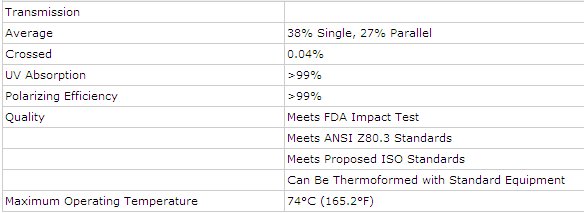 Polarizer Specifications